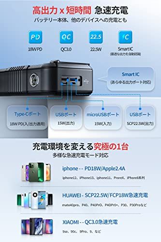 ☆新品☆ソーラー 大容量 63200mAh 【22.5W/PD18W急速充電 & 手回し充電】 ケーブル内蔵 2つUSB-A出力ポート 6台同時充電 ソーラーチャージャー IP67防水防塵 耐衝撃 LEDライト付き コンパス搭載 5way蓄電 f046c239 ☆新品☆ソーラー 大容量 63200mAh 【22.5W/PD18W急速充電 & 手回し充電】 ケーブル内蔵 2つUSB-A出力ポート 6台同時充電 ソーラーチャージャー IP67防水防塵 耐衝撃 LEDライト付き コンパス搭載 5way蓄電 f046c239
