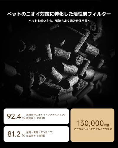 ☆新品☆Xiaomi（シャオミ)[花粉対策 消臭強化 静音] ペット用スマート空気清浄機 hepa 活性炭 ペットの毛 ウイルス ニオイ カビ フケ 集じん ほこり 省エネ スリープモード 風量の自動調整 音声操作 アプリで遠隔操作 新モデル 80bd8d88