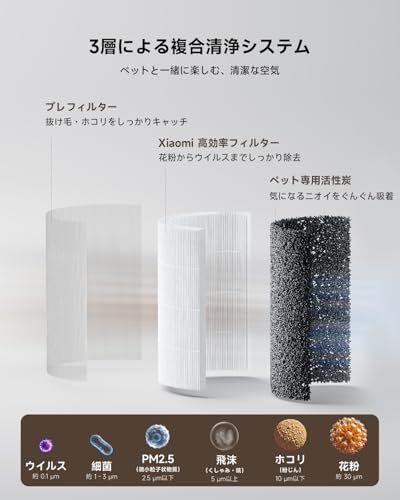 ☆新品☆Xiaomi（シャオミ)[花粉対策 消臭強化 静音] ペット用スマート空気清浄機 hepa 活性炭 ペットの毛 ウイルス ニオイ カビ フケ 集じん ほこり 省エネ スリープモード 風量の自動調整 音声操作 アプリで遠隔操作 新モデル 80bd8d88
