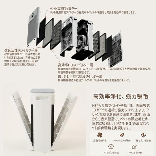 ☆新品☆UEEYAC(ユーヤク) 空気清浄機 ペット用 花粉対応 CADR285m?/h 20~30畳 4層H13 HEPAフィルター 脱臭 集毛 PM2.5測定 APP遠隔操作 静音 コンパクト PSE&TELEC認証済み 消臭 強化 節電 41516bbb ☆新品☆UEEYAC(ユーヤク) 空気清浄機 ペット用 花粉対応 CADR285m?/h 20~30畳 4層H13 HEPAフィルター 脱臭 集毛 PM2.5測定 APP遠隔操作 静音 コンパクト PSE&TELEC認証済み 消臭 強化 節電 41516bbb