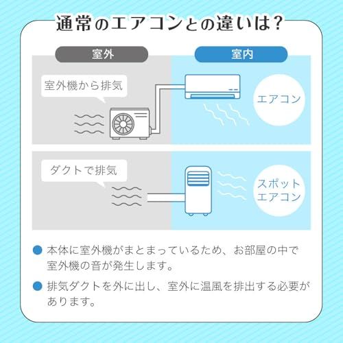 ☆新品☆MAXZEN スポットクーラー 家庭用 【2025年新型】 6~10畳 エアコン 工事不要 2.7kW スポットエアコン クーラー 除湿機 衣類乾燥除湿機 置き型 移動式 冷風 送風 ポータブルエアコン SCSH27-WH 811206c3 ☆新品☆MAXZEN スポットクーラー 家庭用 【2025年新型】 6~10畳 エアコン 工事不要 2.7kW スポットエアコン クーラー 除湿機 衣類乾燥除湿機 置き型 移動式 冷風 送風 ポータブルエアコン SCSH27-WH 811206c3