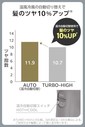 【新品】Nobby by TESCOM ドライヤー プロテクトイオン 大風量 大風速 速乾 温冷自動切替モード 高耐久 スタンド付属 コード長1.7m スモーキーグレー NIB500B-H/E 08494231