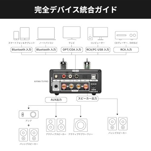 【新品】AIYIMA T9 PRO 200W Bluetooth 5.2 真空管アンプ D級HiFiデジタルアンプ 2.0/2.1ch真空管パワーアンプ VUメーター、低音高音コントロール付き 1dd6cf01 【新品】AIYIMA T9 PRO 200W Bluetooth 5.2 真空管アンプ D級HiFiデジタルアンプ 2.0/2.1ch真空管パワーアンプ VUメーター、低音高音コントロール付き 1dd6cf01