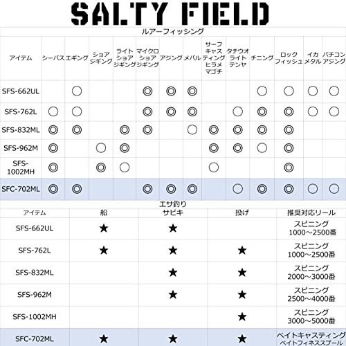【新品】Abu Garcia (アブガルシア) SALTYFIELD ソルティーフィールド 各種 ソルト ロッド 釣り竿 入門 エントリー 初心者 eef061d0