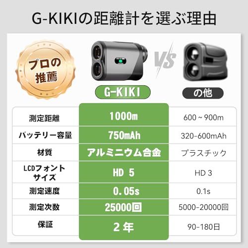 【新品】【2026最新進化モデル】G-KiKi ゴルフ距離計 レーザー距離計 1000m/1094yd対応 0.05秒高速測定 手ブレ補正 高低差測定ON/OFF 旗竿ロック 振動アラーム 6.5倍望遠 高透過率HDレンズ IP54防水 Ty 3e929dfe