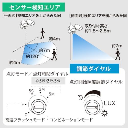 【新品】オーム(OHM) センサーライト 高速フラッシュで威嚇 AC電源 2灯 monban 防犯センサーライト コンセント式 2000ルーメン 屋外 セキュリティライト 人感センサー オーム電機 LS-A200A2 07-8816 aba62a10 【新品】オーム(OHM) センサーライト 高速フラッシュで威嚇 AC電源 2灯 monban 防犯センサーライト コンセント式 2000ルーメン 屋外 セキュリティライト 人感センサー オーム電機 LS-A200A2 07-8816 aba62a10