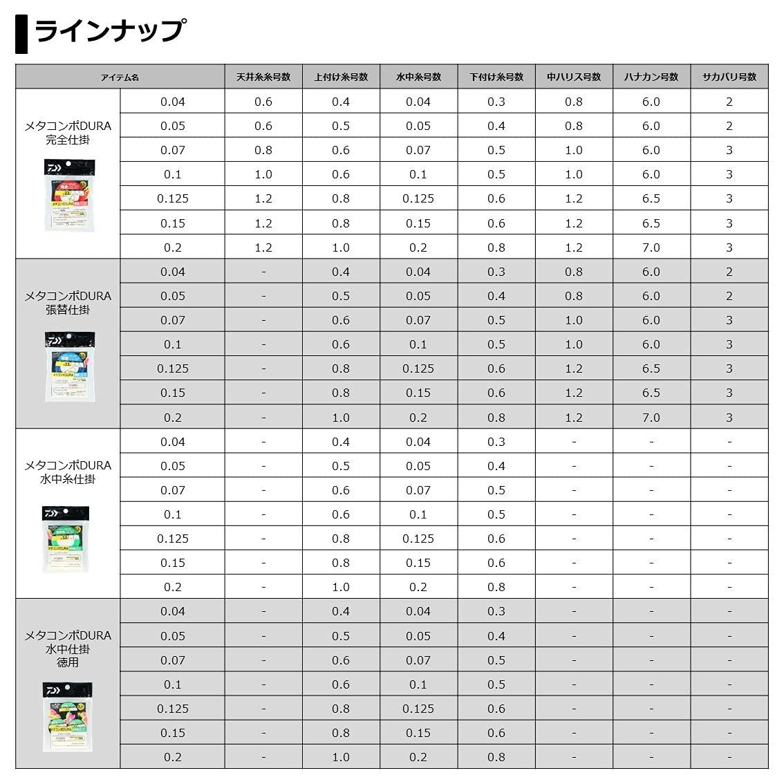 新品 メタコンポDURA 完全仕掛け 0.1号