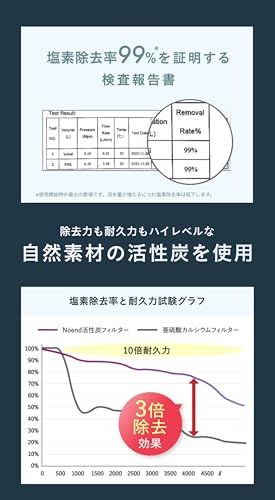 Noend オーガニックファインバブルシャワーヘッド 交換用活性炭フィルター 99%塩素除去 【浄水|天然素材 活性炭フィルター】浄水器協会認証 (交換用活性炭フィルター/5本)pms 9ce61d9d Noend オーガニックファインバブルシャワーヘッド 交換用活性炭フィルター 99%塩素除去 【浄水|天然素材 活性炭フィルター】浄水器協会認証 (交換用活性炭フィルター/5本)pms 9ce61d9d