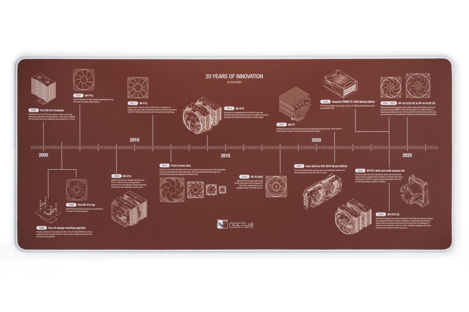 新品 Noctua NP-DM3 20周年記念デスクマット、90x40cm (ブラウン)