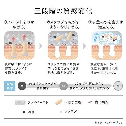 KANEBO(カネボウ) カネボウ スクラビング マッド ウォッシュ 洗顔 130グラムpms f4d22a0e｜その他