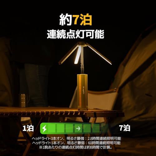 【防災認定】BougeRV ledライト キャンプランタン 三脚付き ledランタン 充電式 投光器 照明方向調節 折りたたみ可能 15600mAH大容量バッテリー内蔵 スタンド付き 自立可能 高さ調整 調光可能 2色切替 コンパクト 持ち運びに便利 IP 1 【防災認定】BougeRV ledライト キャンプランタン 三脚付き ledランタン 充電式 投光器 照明方向調節 折りたたみ可能 15600mAH大容量バッテリー内蔵 スタンド付き 自立可能 高さ調整 調光可能 2色切替 コンパクト 持ち運びに便利 IP 1