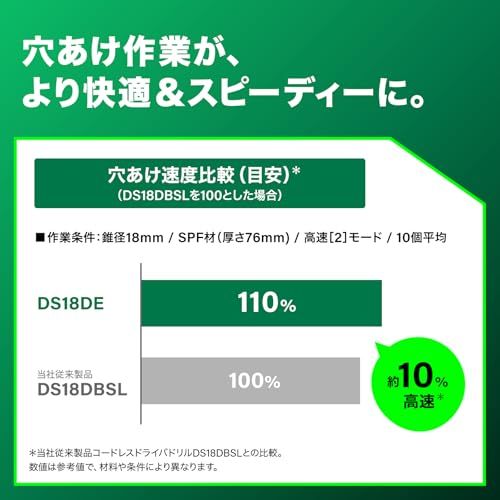 HiKOKI(ハイコーキ) 18V 充電式 ドライバドリル コンパクトタイプ 蓄電池 充電器 ケース別売り DS18DE(NN) 1