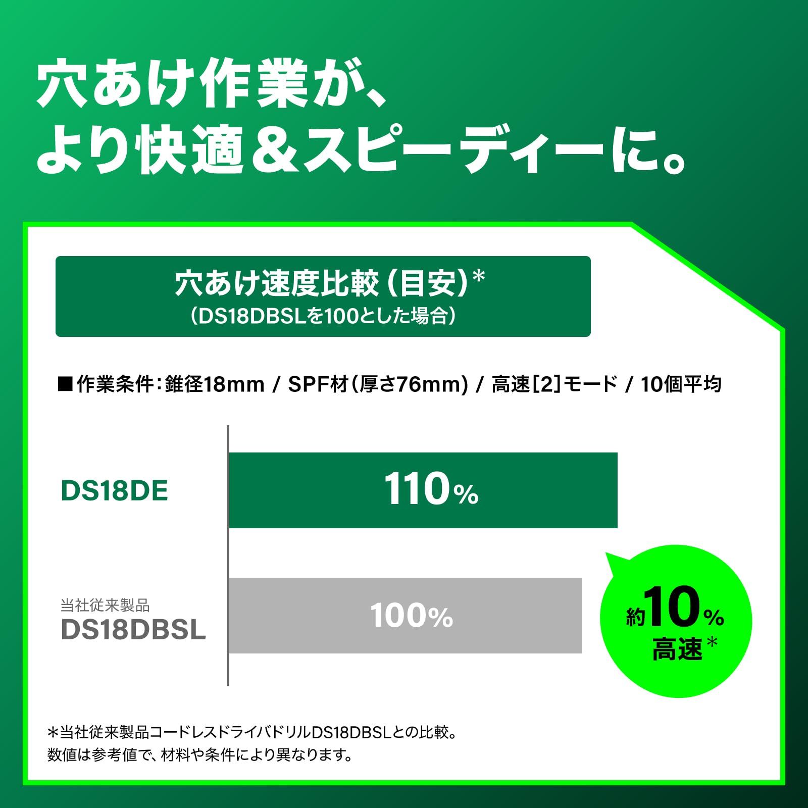 HiKOKI(ハイコーキ) 18V 充電式 ドライバドリル コンパクトタイプ 蓄電池 充電器 ケース別売り DS18DE(NN) 1