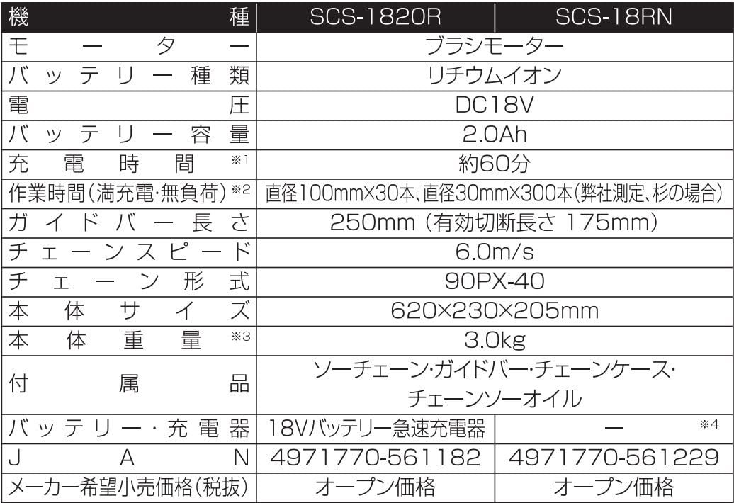 工進(KOSHIN) 18V 2.0Ah 充電式 チェンソー SCS-1820R バッテリー・充電器付 リアハンドル 細枝 太枝 万能 自動 注油 白・黒 [1)バッテリーセット]
