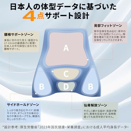 コブキBUJI【2026年新色】 腰 クッション ヘッドレスト セット 人間工学設計 3D立体形状 高密度メモリーフォーム 車 セット 腰痛 カークッション 運転席 腰痛対策 長距離ドライブ 便利グッズ ランバーサポート ネックパッド 車 ア fdb3732f｜詳細画像