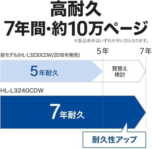ブラザー工業 A4カラーレーザープリンター HL-L3240CDW (無線・有線LAN/両面印刷)p f1bf22c8