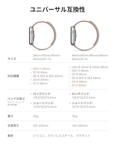 MOFT【公式直営店】アップルウォッチ用バンド マグネット シリコン Apple Watch対応バンド スポーツ 交換ベルト 軽量 通気性 防汗 マグネット留め具付き コンパチブル Ultra/Ultra 2/Ultra 3/S11/S10/ c1548b45 MOFT【公式直営店】アップルウォッチ用バンド マグネット シリコン Apple Watch対応バンド スポーツ 交換ベルト 軽量 通気性 防汗 マグネット留め具付き コンパチブル Ultra/Ultra 2/Ultra 3/S11/S10/ c1548b45
