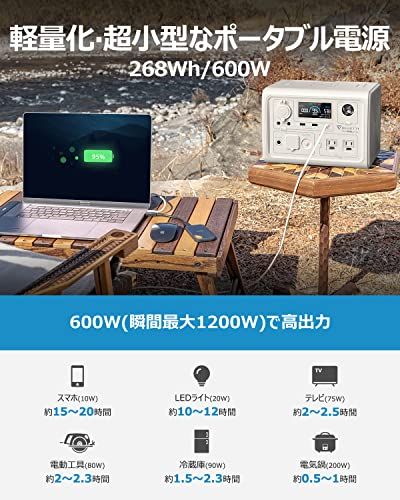 BLUETTI ポータブル電源 EB3A 268Wh/600W APP遠隔操作 EPS機能付き 電力リフト機能付 エコモード機能搭載 リン酸鉄リチウム 純正弦波 MPPT制御方式採用 家庭アウトドア両用バックアップバッテリー キャンプ/車中泊 2b07cd71
