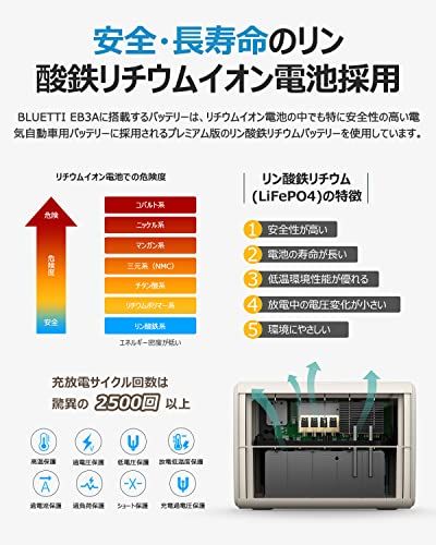 BLUETTI ポータブル電源 EB3A 268Wh/600W APP遠隔操作 EPS機能付き 電力リフト機能付 エコモード機能搭載 リン酸鉄リチウム 純正弦波 MPPT制御方式採用 家庭アウトドア両用バックアップバッテリー キャンプ/車中泊 2b07cd71