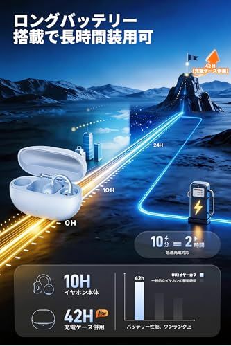 SOUNDPEATS(サウンドピーツ) UU2イヤーカフ イヤホン LDAC対応/ハイレゾ/最大42時間再生/Bluetooth6.0/12mm径チタンコーティング振動板/ デュアルマグネット/物理ボタン/アプリSOUNDPEATS対応 3D d4e8b70e