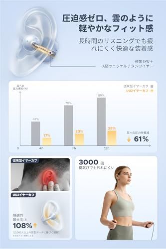 SOUNDPEATS(サウンドピーツ) UU2イヤーカフ イヤホン LDAC対応/ハイレゾ/最大42時間再生/Bluetooth6.0/12mm径チタンコーティング振動板/ デュアルマグネット/物理ボタン/アプリSOUNDPEATS対応 3D d4e8b70e