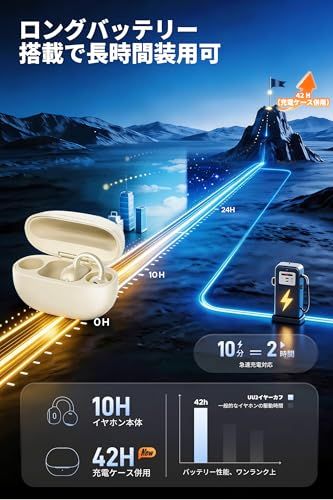 SOUNDPEATS(サウンドピーツ) UU2イヤーカフ イヤホン LDAC対応/ハイレゾ/最大42時間再生/Bluetooth6.0/12mm径チタンコーティング振動板/ デュアルマグネット/物理ボタン/アプリSOUNDPEATS対応 3D e0050de3