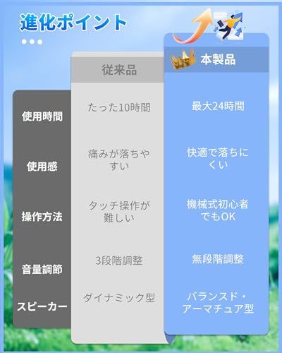 集音器 高齢者 しゅうおんき【2026進化版!革命的なデジタルチップ&高性能BA型スピーカー搭載!無段階音量調整】35倍増幅 24時間連続使用 軽量 快適 簡単操作 自動降噪 目立たない 両耳/片耳対応 USB充電式 電池交換不要 残量表示 3532185f 集音器 高齢者 しゅうおんき【2026進化版!革命的なデジタルチップ&高性能BA型スピーカー搭載!無段階音量調整】35倍増幅 24時間連続使用 軽量 快適 簡単操作 自動降噪 目立たない 両耳/片耳対応 USB充電式 電池交換不要 残量表示 3532185f
