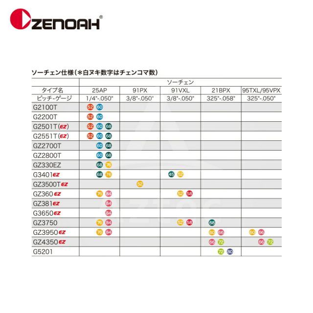 最大100%ポイントバック 確率2分の1！条件達成でチャンス最大5倍！要エントリー！ゼノア ZENOAH エンジンチェーンソー オールラウンドソー G3401-EZ-SP 35cm/14インチ 排気量33.4cm3/3.4kg