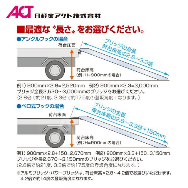最大100%ポイントバック 確率2分の1！条件達成でチャンス最大5倍！要エントリー！日軽金ACT｜＜法人様限定＞乗用農機・小型建機用 アルミブリッジ 1.0トン/セット 取手付き 全幅370/有効幅300x全長2700 10-C9-30