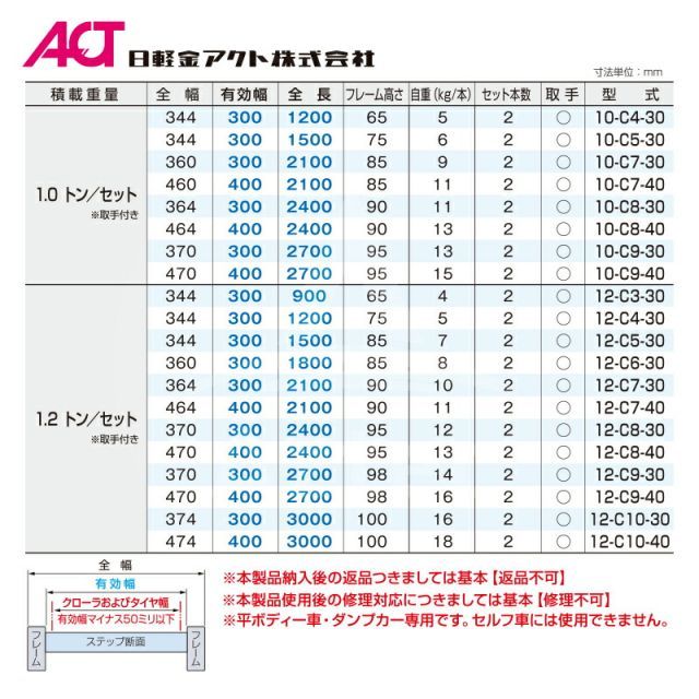 最大100%ポイントバック 確率2分の1！条件達成でチャンス最大5倍！要エントリー！日軽金ACT｜＜法人様限定＞乗用農機・小型建機用 アルミブリッジ 1.0トン/セット 取手付き 全幅370/有効幅300x全長2700 10-C9-30