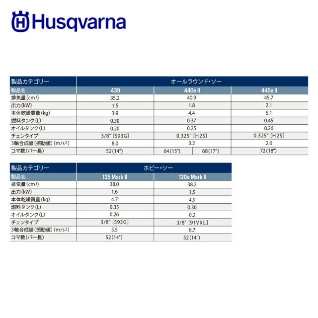 最大100%ポイントバック 確率2分の1！条件達成でチャンス最大5倍！要エントリー！Husqvarna ハスクバーナ エンジン式チェンソー 440eII e-series 38cm(15