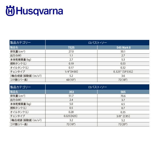 最大100%ポイントバック 確率2分の1！条件達成でチャンス最大5倍！要エントリー！Husqvarna ハスクバーナ エンジン式チェンソー T525 25cm(10