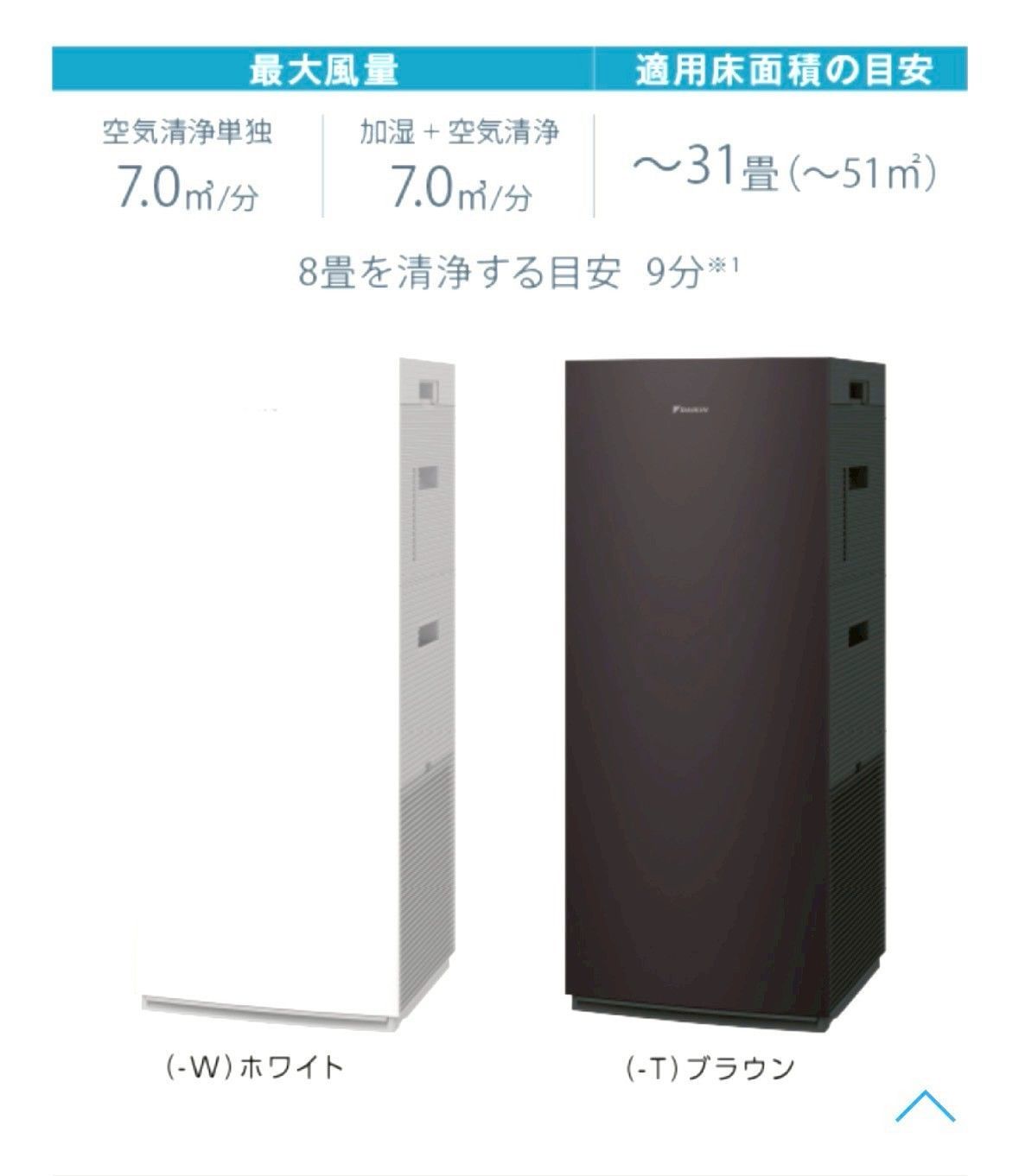 DAIKIN 空気清浄機 ACK705A-W ホワイト　新品・未使用・未開封 新品未開封】 DAIKIN 加湿空気清浄機 ACK705A-W ホワイト - メルカリ