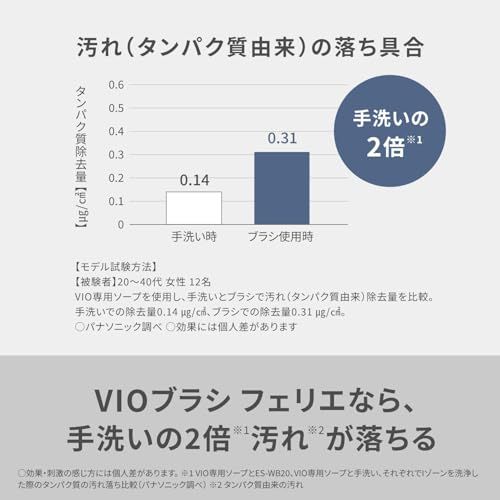【新品】パナソニック VIOブラシ 乾電池式 防水 デリケートゾーン専用 清潔 ブルー調 ES-WB20-A 0f3ec813