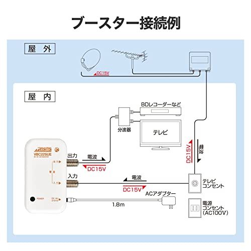日本アンテナ 4K8K対応 卓上型ブースター 地デジ/BS・110°CS増幅 22ｄB型 1出力 NAVBC22SUE-BPp 8f8a3e2b