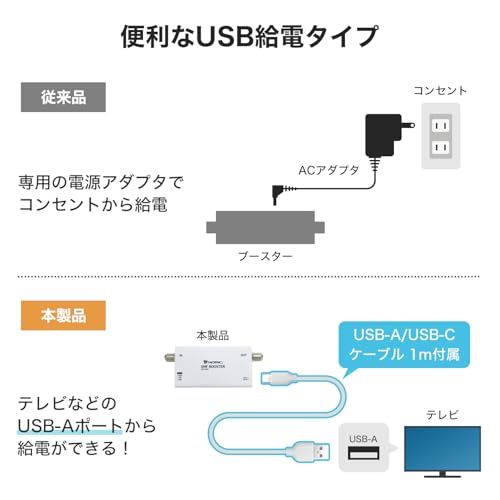 ホーリック アンテナブースター 室内・地デジ専用 ABS ABT-023Wp 74aeef63 ホーリック アンテナブースター 室内・地デジ専用 ABS ABT-023Wp 74aeef63