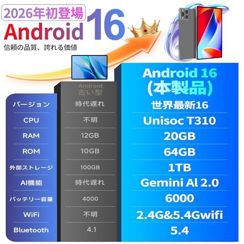 Android 16 タブレット-Bvlary X95 10インチ タブレット Wi-Fiモデル 20GB+64GB+2TB拡張 6000mAh Type-C充電 8コアCPU 2.4G&5G WiFi+BT5.2 顔認識/無線投影 YouT 03de1be2 Android 16 タブレット-Bvlary X95 10インチ タブレット Wi-Fiモデル 20GB+64GB+2TB拡張 6000mAh Type-C充電 8コアCPU 2.4G&5G WiFi+BT5.2 顔認識/無線投影 YouT 03de1be2