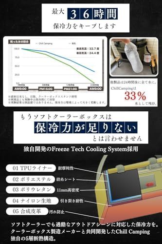 【日本ブランド・累計販売数48万個】ChillCamping (チルキャンピング) クーラーボックス ソフトクーラー 保冷バック クーラーバック アウトドア キャンプe 2e0a5dd5