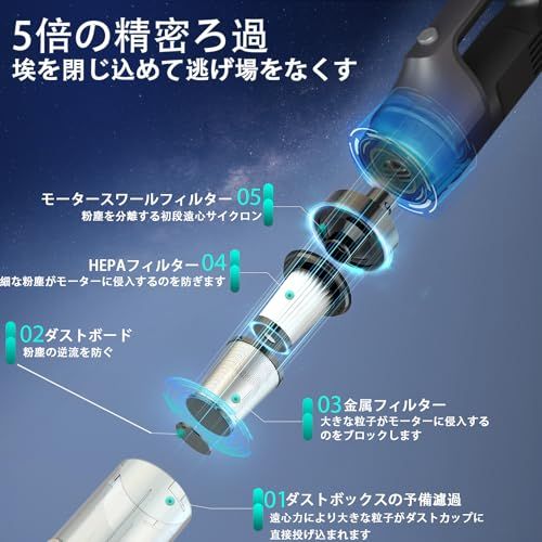 掃除機 コードレス Fochai【23000pa 強力吸引】5WAY 一人暮らし初のスティック電気掃除機 ハンディー クリーナー スティック 一クリーナー 5種類ノズル 軽量 Type-C充電式 HEPAフィルター多重濾過 布団用ブラシ付 低 87d3b321 掃除機 コードレス Fochai【23000pa 強力吸引】5WAY 一人暮らし初のスティック電気掃除機 ハンディー クリーナー スティック 一クリーナー 5種類ノズル 軽量 Type-C充電式 HEPAフィルター多重濾過 布団用ブラシ付 低 87d3b321