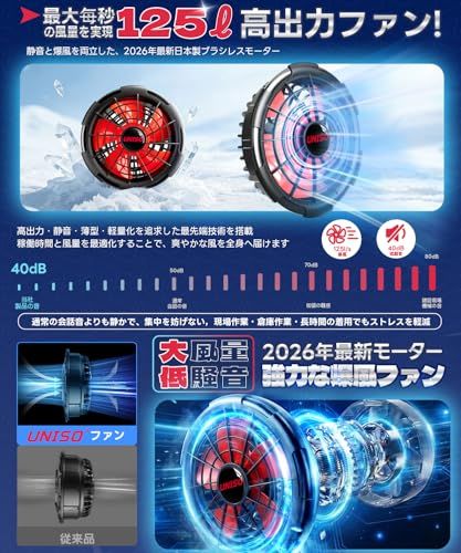 【2026最強爆風 30V超高出力 2.8H急速満充電】空調作業服用 ファンバッテリーセット 日本国内メーカー 17時間稼働 5段階風量調節 ブラシレスモーター 熱中症対策e 03b78f8e