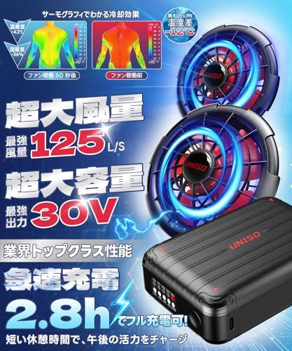 【2026最強爆風 30V超高出力 2.8H急速満充電】空調作業服用 ファンバッテリーセット 日本国内メーカー 17時間稼働 5段階風量調節 ブラシレスモーター 熱中症対策e 03b78f8e