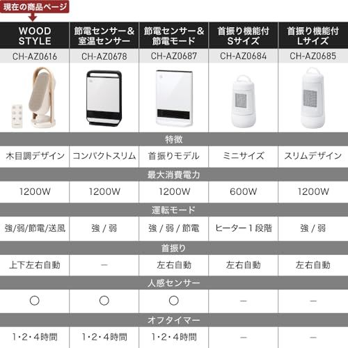 スリーアップ セラミックヒーター 上下左右自動首振り 節電センサー スイング 1200W 送風機能 WOOD STYLE リモコン付 グレージュ CH-AZ0616GGe aed9d8db スリーアップ セラミックヒーター 上下左右自動首振り 節電センサー スイング 1200W 送風機能 WOOD STYLE リモコン付 グレージュ CH-AZ0616GGe aed9d8db