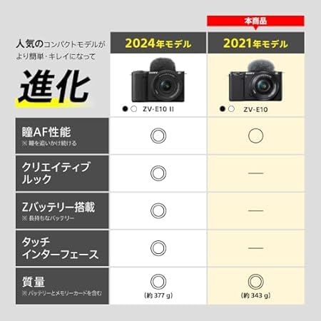 SONY(ソニー) Vlog用カメラ レンズ交換式VLOGCAM APS-C ミラーレス一眼