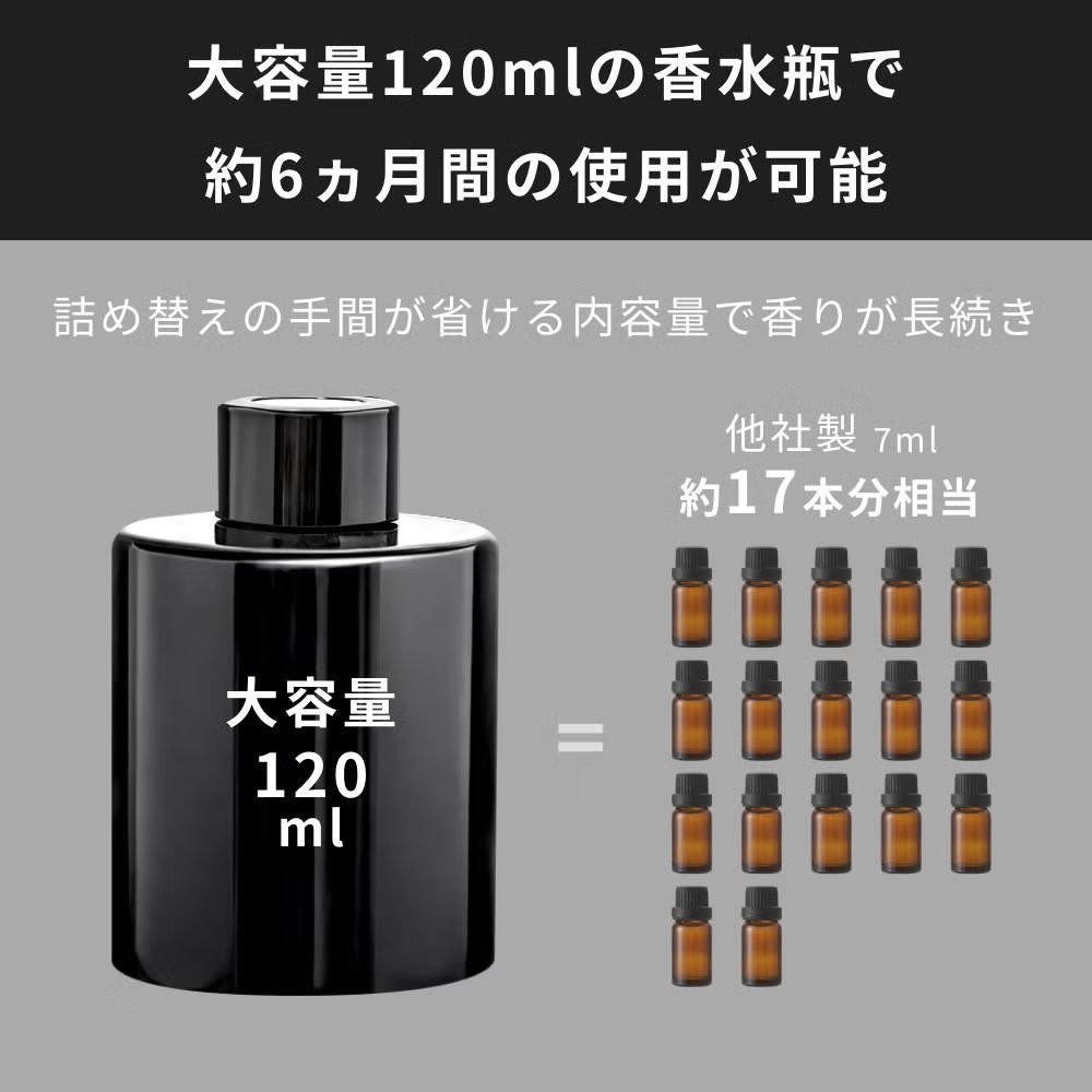【アロマディフューザー】即日発送！【HID屋 公式ショップ】芳香剤 タイプE カーフレグランス ホワイトムスク 約6ヶ月 3色LED 振動検知 静音設計 USB充電 おしゃれ 高級感 ハイエース アルファード プリウス ハリアー ヴェルファイア 送料無料