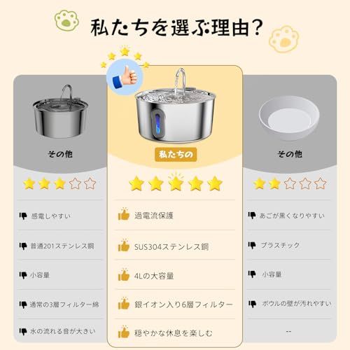 【新登場|4L大容量|銀イオン6層フィルター綿】GERYTOR 猫 給水器 猫 水飲み器 犬 水飲み器 自動給水器 猫 ステンレス製 ペット 水飲み器 ペット給水器|LEDライト付き USB給電式 静音 循環式浄水 節電設計|猫 犬 鳥用 多 58ecd7ec 【新登場|4L大容量|銀イオン6層フィルター綿】GERYTOR 猫 給水器 猫 水飲み器 犬 水飲み器 自動給水器 猫 ステンレス製 ペット 水飲み器 ペット給水器|LEDライト付き USB給電式 静音 循環式浄水 節電設計|猫 犬 鳥用 多 58ecd7ec