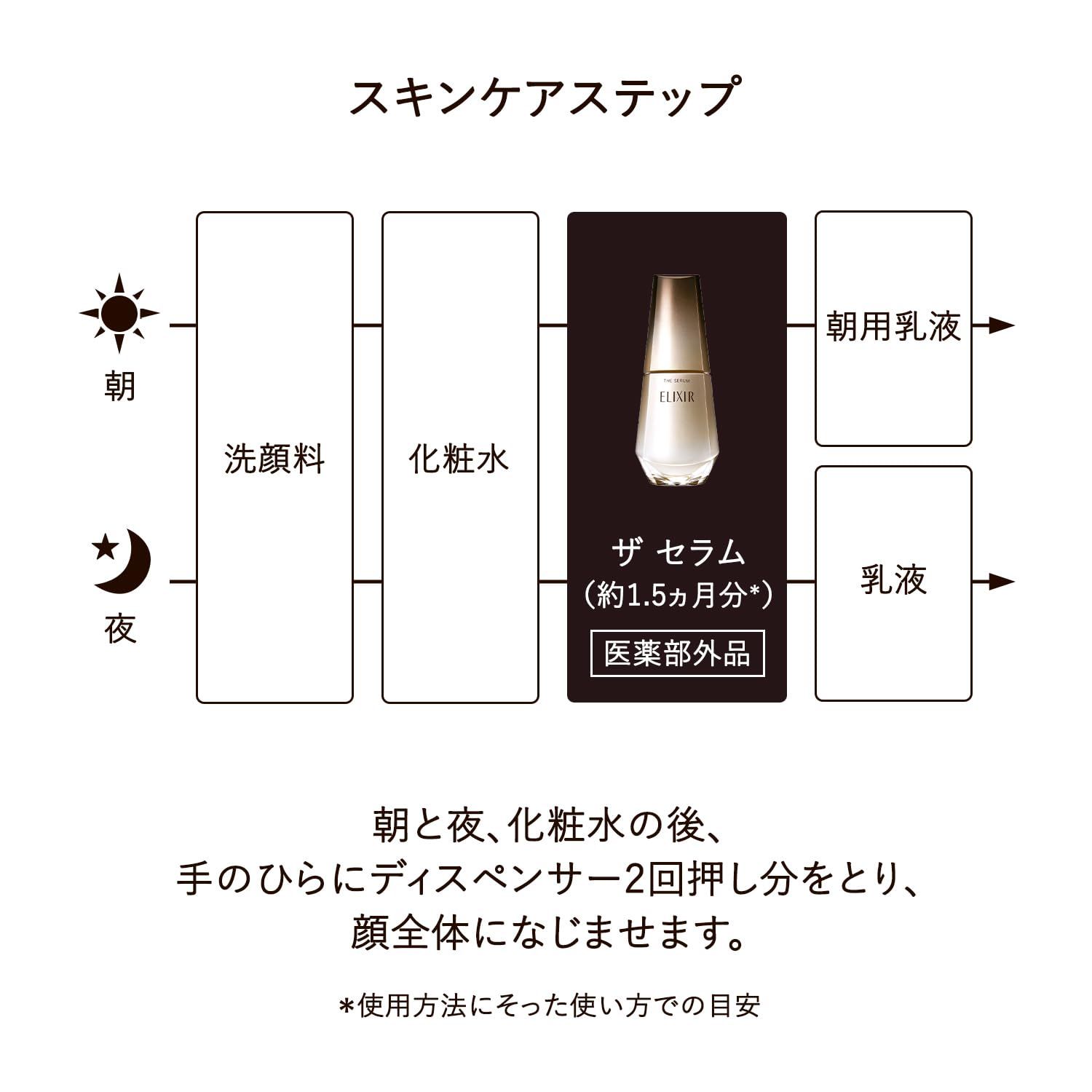 エリクシール 美容液 ザ・セラム 体感セット aL ca 50mL 美白化粧水18mL付き 医薬部外品 ハリ エイジングケア 保湿 コアキシマイド m-トラネキサム酸 期間限定 ELIXIR [本体] [【20260421発売】体感セット]
