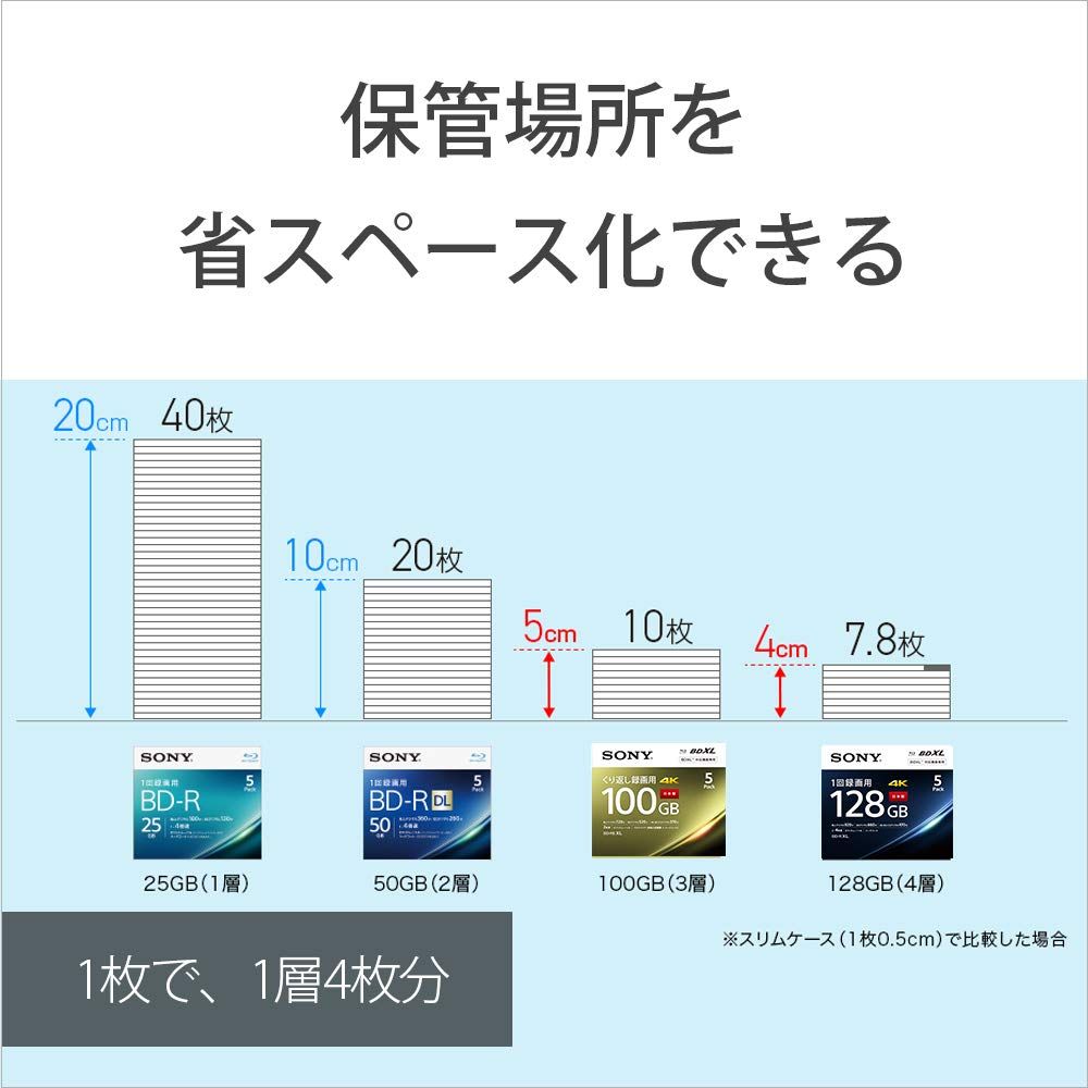 ソニー 日本製 ブルーレイディスク BD-RE XL 100GB (1枚あたり地デジ約12時間) 繰り返し録画用 10枚入り 2倍速ダビング対応 ケース付属 10BNE3VEPS2 [単品] [10枚(120時間)]
