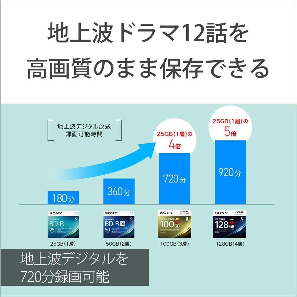 ソニー 日本製 ブルーレイディスク BD-RE XL 100GB (1枚あたり地デジ約12時間) 繰り返し録画用 10枚入り 2倍速ダビング対応 ケース付属 10BNE3VEPS2 [単品] [10枚(120時間)]