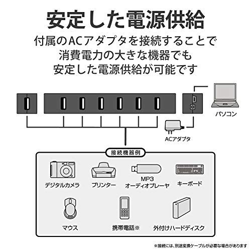 ELECOM 7ポートUSBハブ U2H-Z7SBK送料無料 491564ca ELECOM 7ポートUSBハブ U2H-Z7SBK送料無料 491564ca