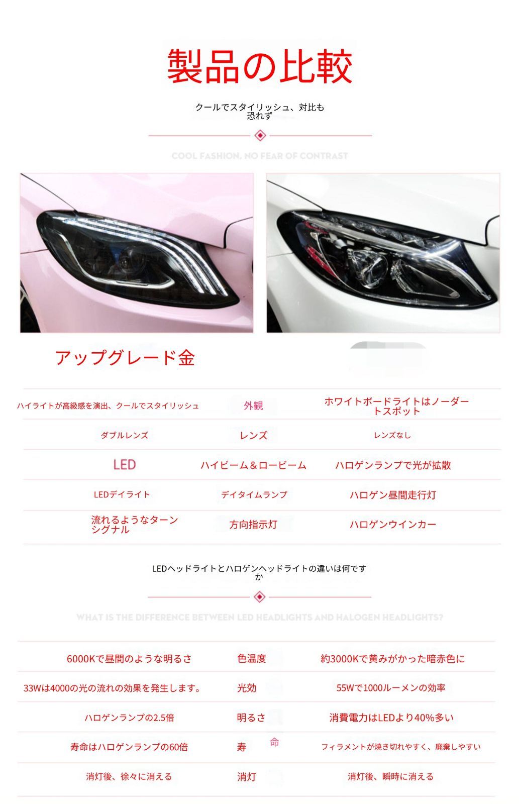 メルセデス・ベンツ Cクラス W205 2015年-2021年対応 ヘッドライトユニット 左右セット LEDデイライト シーケンシャルウインカー LED遠近一体プロジェクター 補助ハイビーム カプラー接続 配線加工不要 外装ライト 高級感演出 視認性向上 メルセデス・ベンツ Cクラス W205 2015年-2021年対応 ヘッドライトユニット 左右セット LEDデイライト シーケンシャルウインカー LED遠近一体プロジェクター 補助ハイビーム カプラー接続 配線加工不要 外装ライト 高級感演出 視認性向上